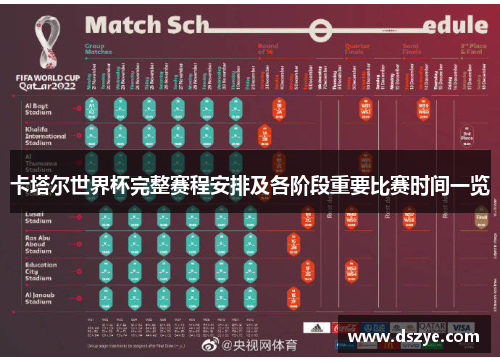 卡塔尔世界杯完整赛程安排及各阶段重要比赛时间一览